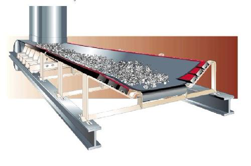 输送系统备品备件